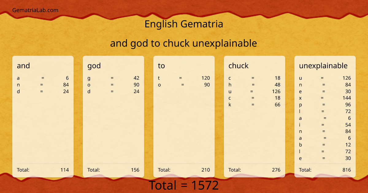and god to chuck unexplainable in english Gematria
